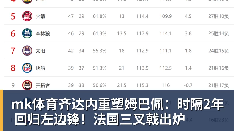 mk体育齐达内重塑姆巴佩：时隔2年 回归左边锋！法国三叉戟出炉